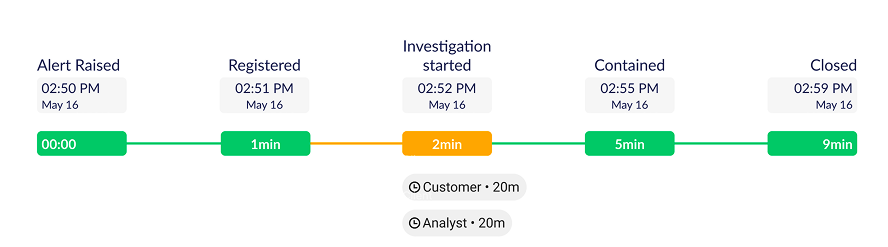 Final shipped timeline